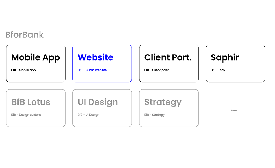 Découpage par squad