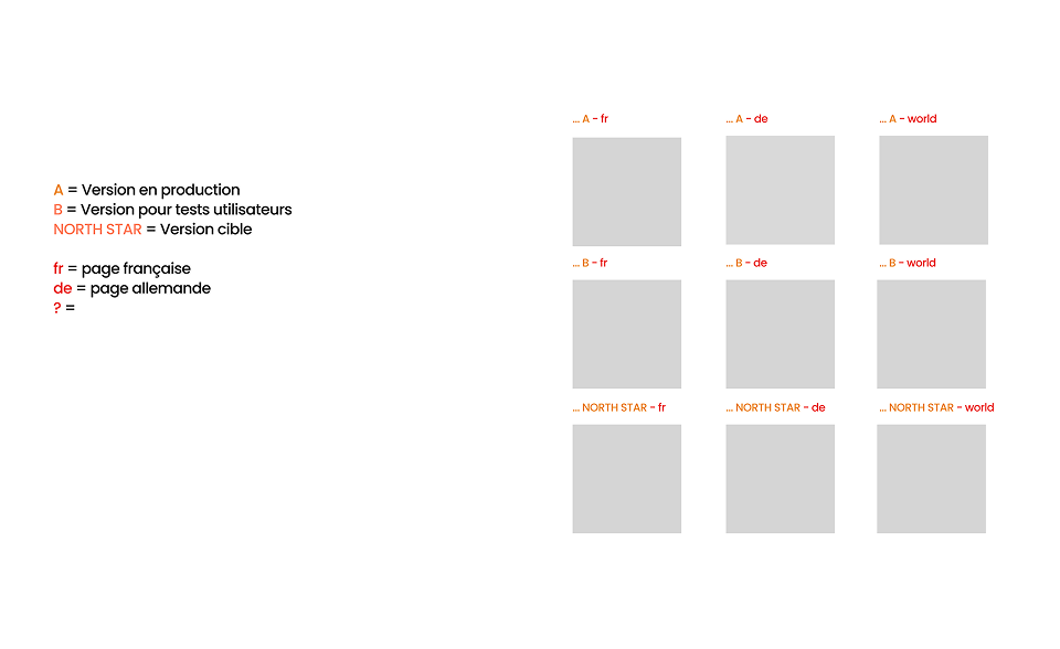 Organisation des Déclinaison