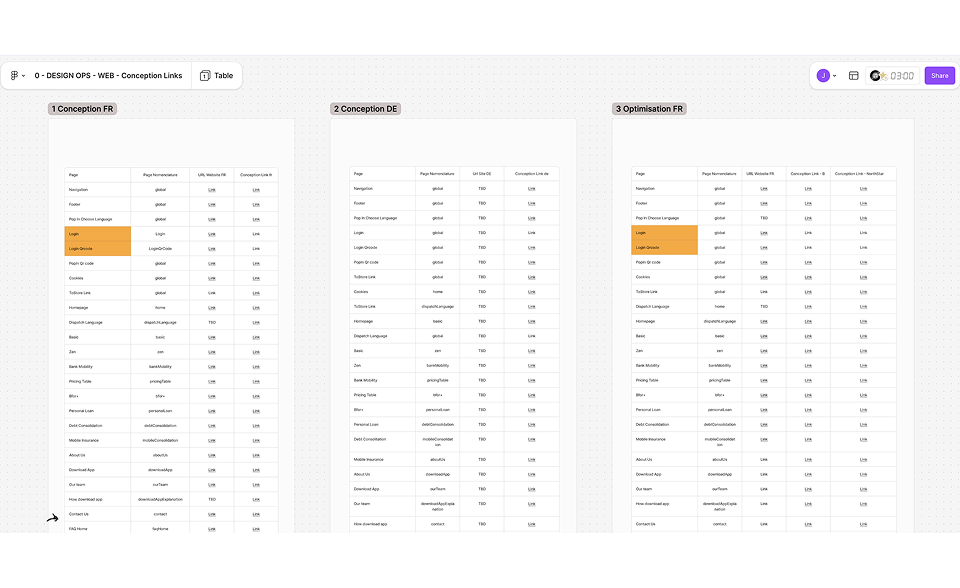 Répertoire des maquettes