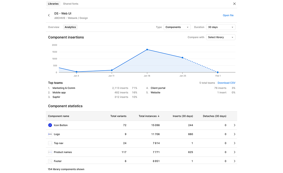 (Audit consommation du DS)